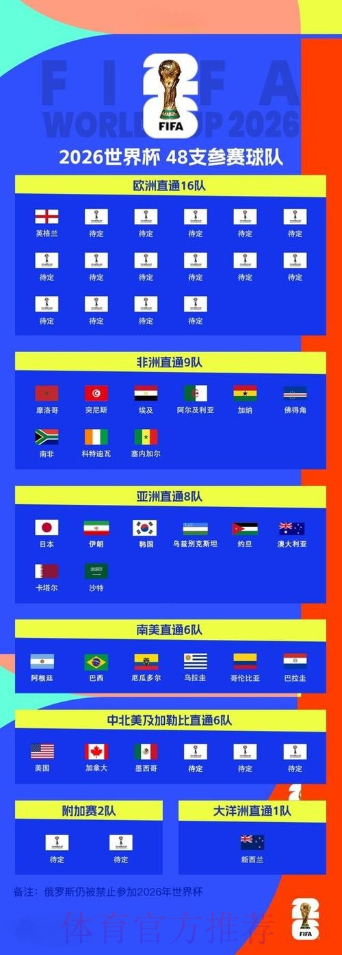 世界杯比分最新入口详解
